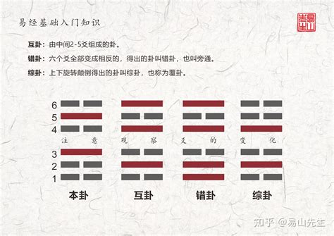 石岡 米卦|【石岡米卦時間】天福堂擇日舘 